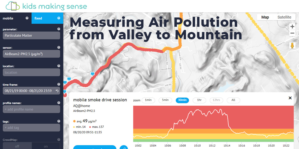 Image of Measuring Air Pollution from Valley to Mountain activity cover and graphic showing app map and timeline with measurements
